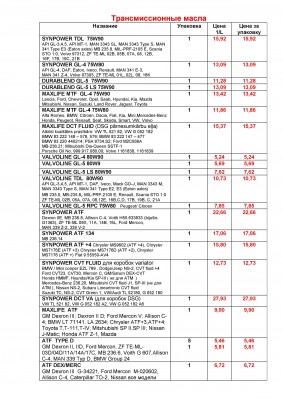 Valvoline_ценовой_лист-page-002.jpg