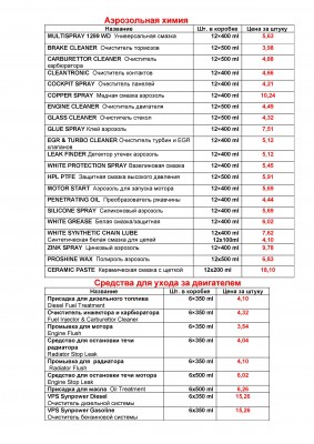Valvoline_ценовой_лист-page-005.jpg
