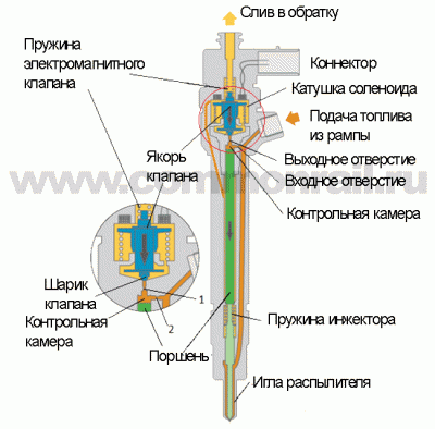 Solenoid.gif